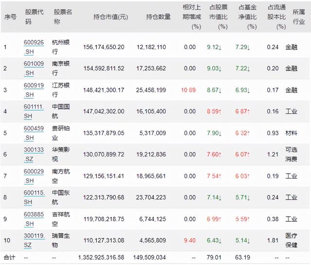 基金补仓的钱什么时候可以赎回本金啊，基金补仓的钱什么时候可以赎回本金啊到账？