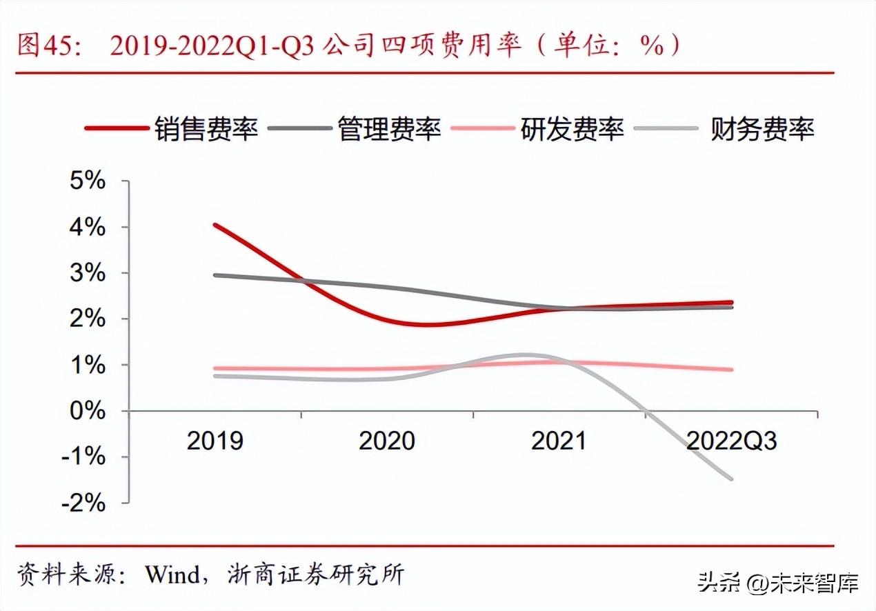 隆基绿能（隆基绿能研究报告）