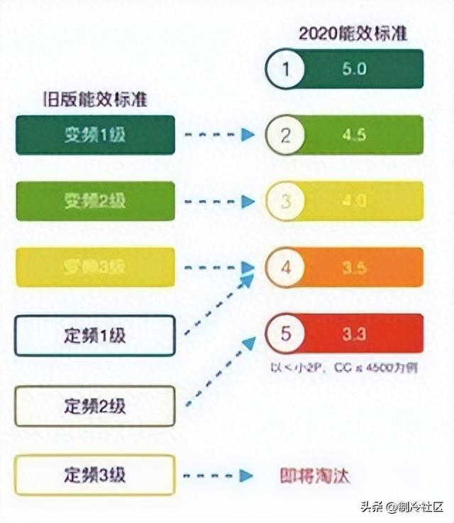 家用空调用多大匹数合适，家用客厅空调，一般几匹合适