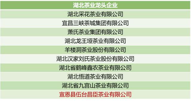 中国十大茶叶公司排名,中国十大茶叶公司排名榜(最新批次茶业龙头企业新增18家) 中国十大茶叶公司排名,中国十大茶叶公司排名榜(最新批次茶业龙头企业新增18家)