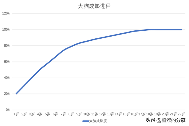 怎样快速写作业，怎样快速写作业不累（一年级新生家长了解这个辅导作业不焦虑）