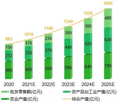 云南水果特产排行榜前十名 云南最著名10种水果推荐，云南水果特产排行榜前十名（云南省水果产业排名、发展现状和趋势分析）