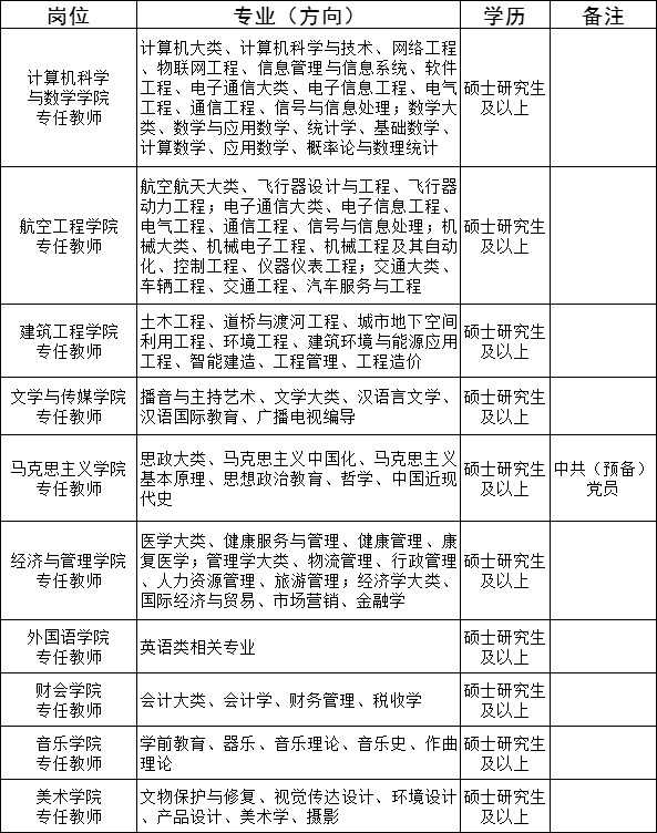 安阳学院原阳校区，河南新乡原阳迎来1所新大学（安阳学院2022年教师招聘公告）