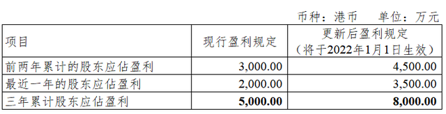 开通创业板需要什么条件，创业板开通需要什么条件（北交所、科创板、创业板\u0026香港上市条件梳理）