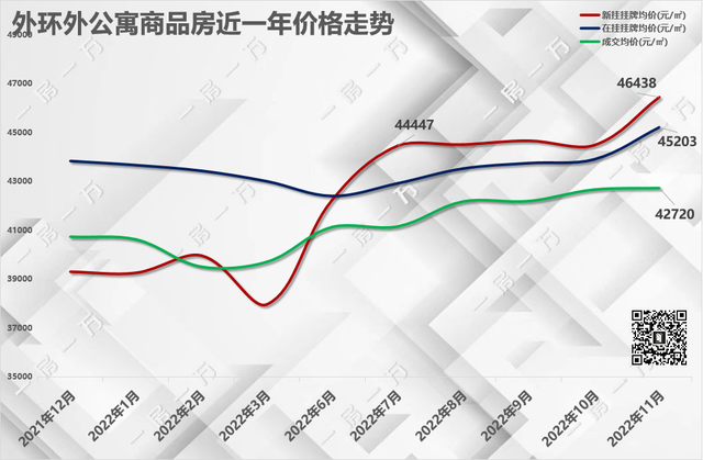 上海慧芝湖花园二期哪个小区最好，一房一万数据分析系列