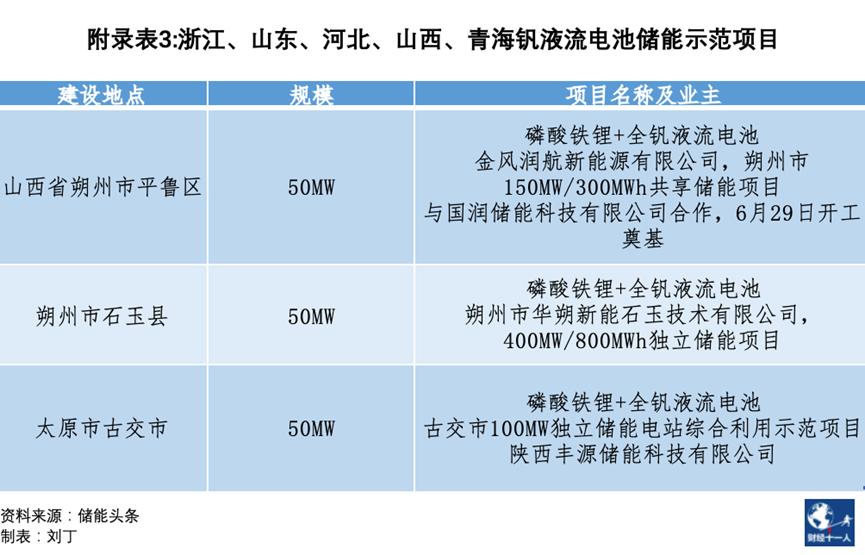 抽水蓄能电站赚钱吗（万亿储能投资风险与机遇解析）