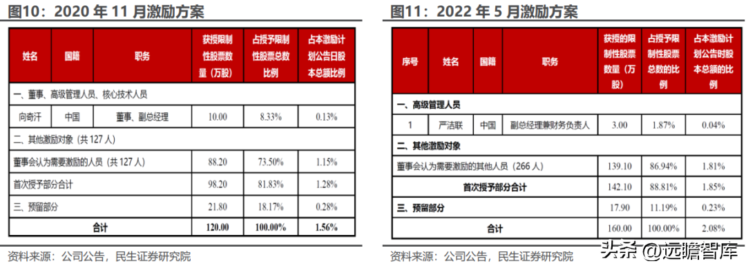 用友致远软件技术有限公司（协同办公领军企业）