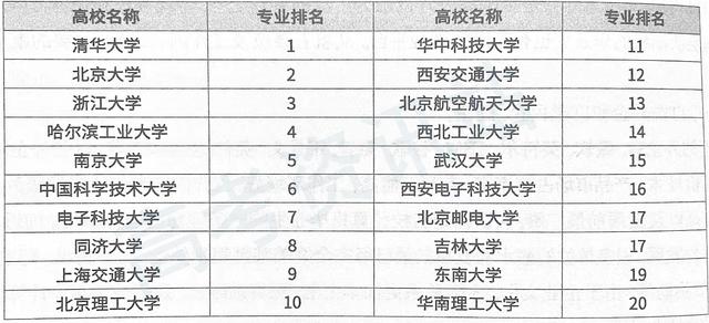 关于计算机的专业，关于计算机专业的细分（这35个专业方向你都了解吗）