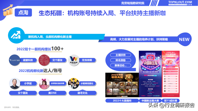 电商直播策划方案，电商直播策划方案怎么写（2022直播电商发展研究报告）