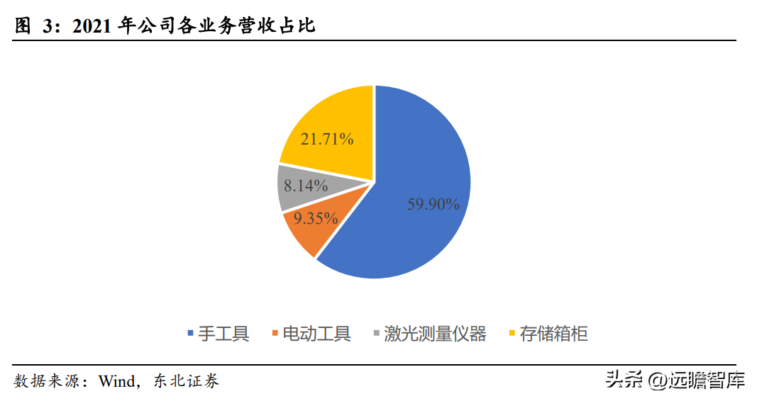 西安家得宝（手工具行业龙头）