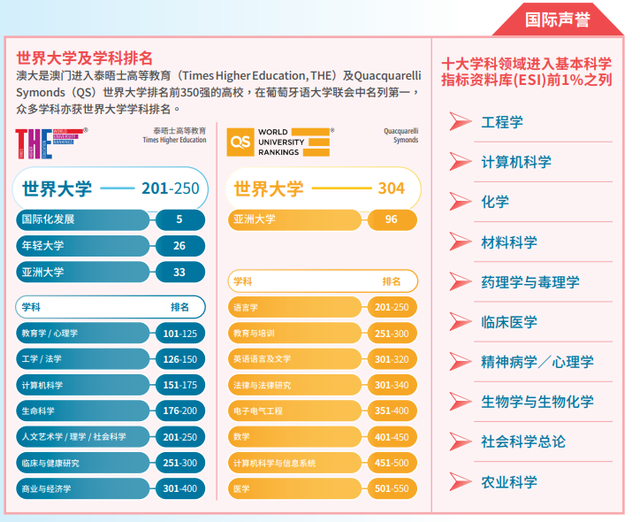 澳门大学本科申请条件，澳门大学内地怎样申请本科（澳门大学2023本科申请要求汇总）