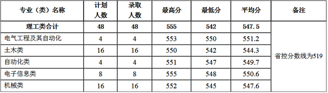 分數線內蒙古中外合作辦學二本藝術山西河北中外合作辦學綜合改革批