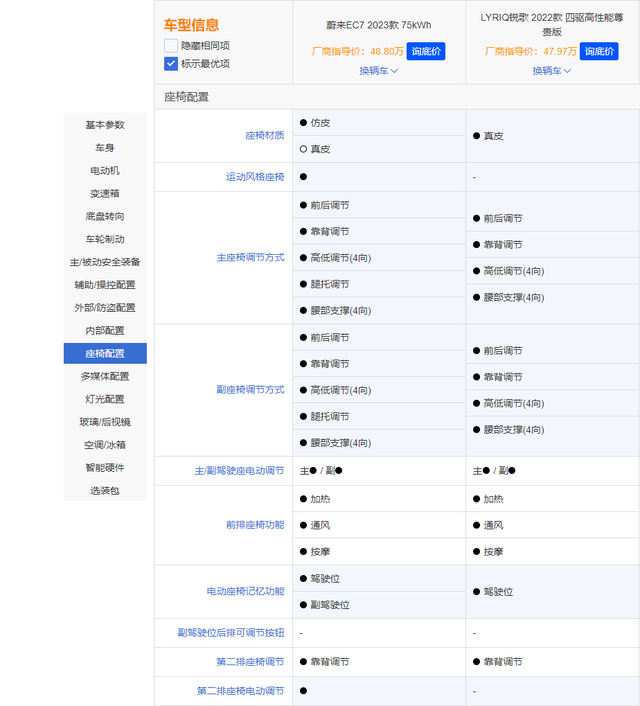 五六万买什么车最好，二手车五六万买什么车最好（蔚来EC7和凯迪拉克锐歌怎么选）