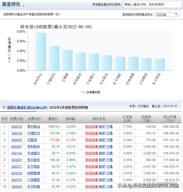 基金规模是指什么，基金规模指的是什么（买基金需要了解的基础知识点）