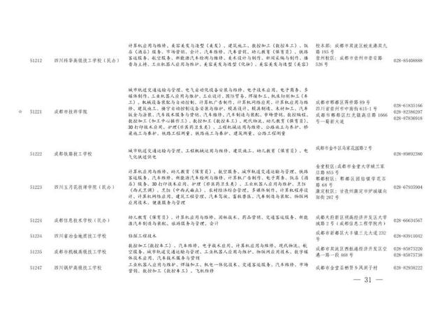 职业高中有哪些学校，河南好的职业高中学校有哪些（职高、中专与技校傻傻分不清）
