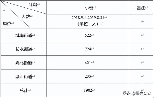 幼儿园班级名称，幼儿园创意班级名称（嘉兴2022年幼儿园招生信息发布）