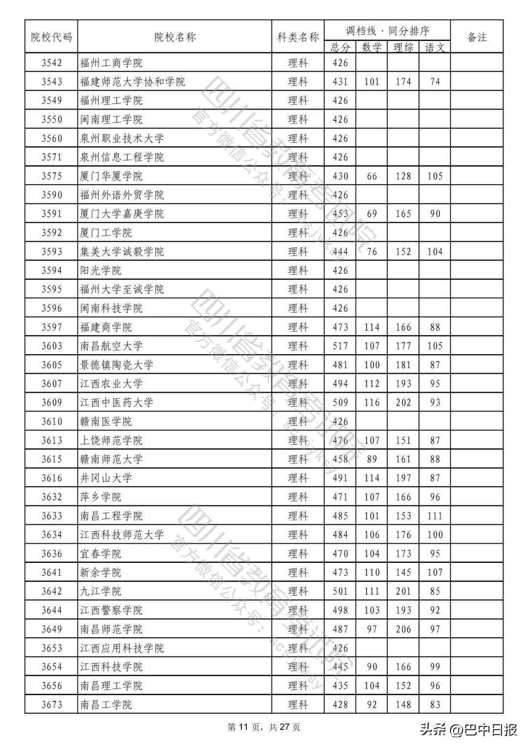 2022二本大学录取分数线汇总：2022最低多少分能上二本院校，2022二本大学录取分数线汇总（2022年普通高校在川招生本科二批次院校录取调档线出炉）