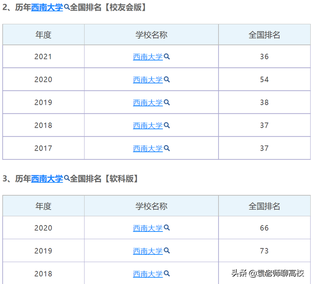 西南大学是师范类学校吗，2021全国师范类大学排名一览表（两所教育部直属211师范大学）