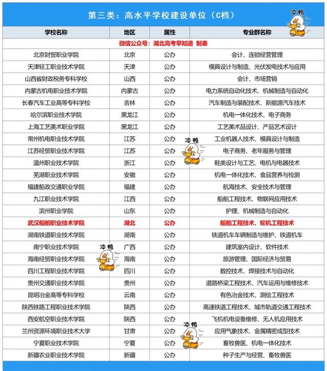 湖北大专院校排名以及录取分数，湖北专科学校名单排名2021年及录取分数线（这些院校可以重点关注）