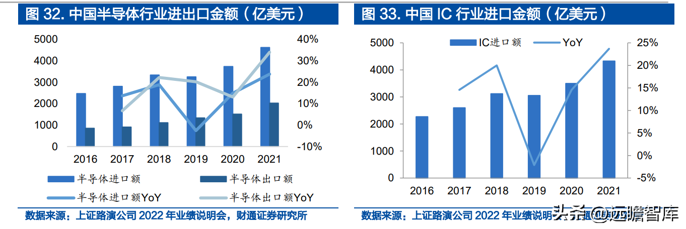 设计股份（IP）