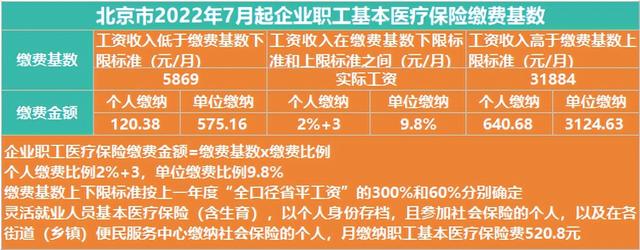 医保个人账户和统筹账户的区别，社保个人账户与统筹账户有何区别（​职工医保vs居民医保）