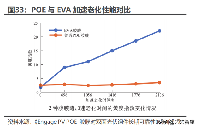 poe是什么材料（<POE>行业深度研究）