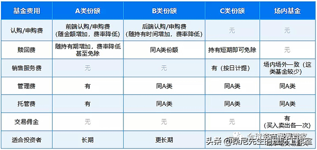 基金规模是指什么，基金规模指的是什么（买基金需要了解的基础知识点）