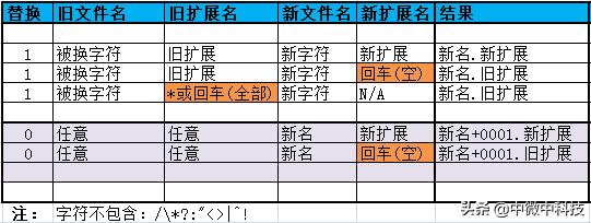 怎么把文件夹改名数字排序代码bat（bat批量修改文件夹名称）