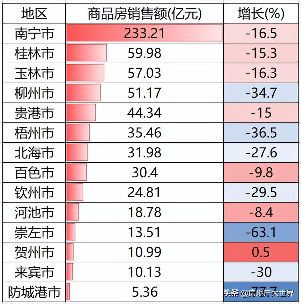 广西房地产（广西1季报）