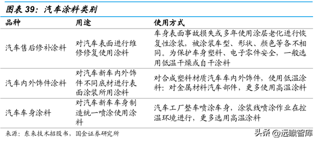 vivo手机怎么样截图，vivo手机怎么截图图片（切入乘用车涂料成长可期）