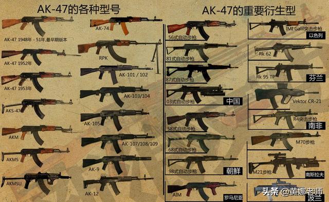 ak47是谁发明出来的（小个子和他的“大杀器”）