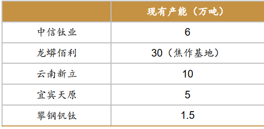 二氧化钛贵吗，二氧化钛有什么用（一年九次涨价的钛白粉）