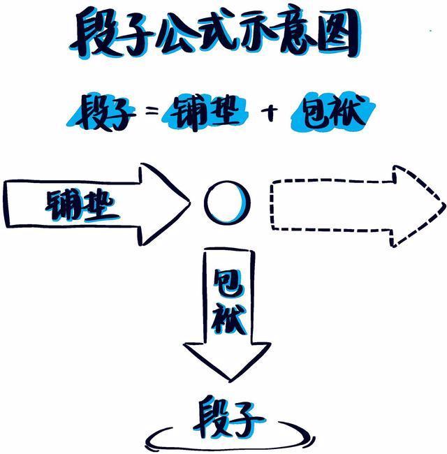 怎么样和女孩子聊天不尴尬，跟女孩聊天拉近感情的5个步骤