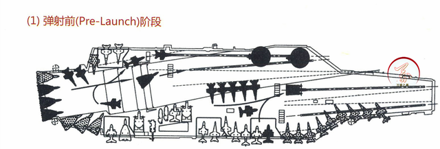 拥而至前面是什么，拥而起前面是什么（滑跃起飞和电磁弹射航母的实战差距）