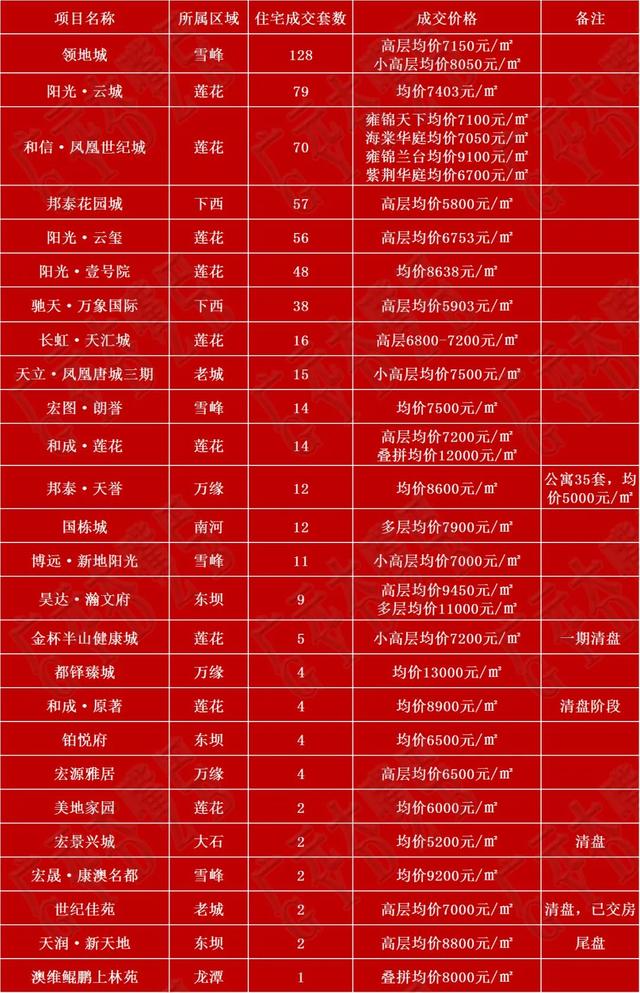 广元房产信息网官网广元市房地产市场信息平台网站，广元在线. 房产网（广元楼市6月刊丨地方政策放宽）