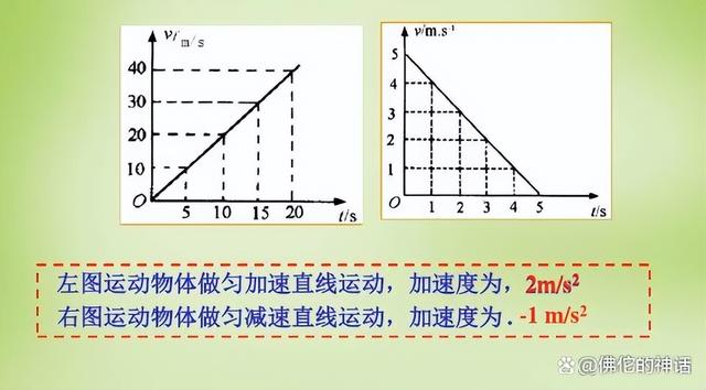 伽利略三大定律，牛顿三大定律与理论（为什么这些定律可以描述物体的各种运动）