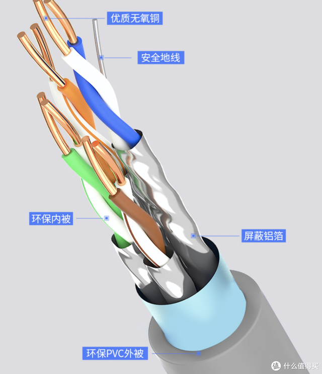 网线四根线接法，网线的四芯接法以及八芯接法（网线知识科普+选购指南）