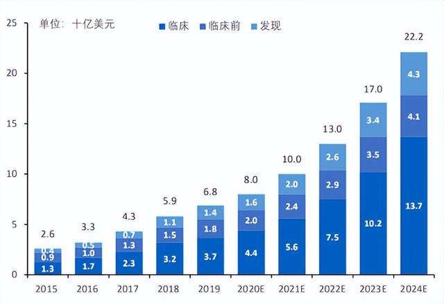 債券型基金怎么盈利的，債券型基金怎么盈利的呢？