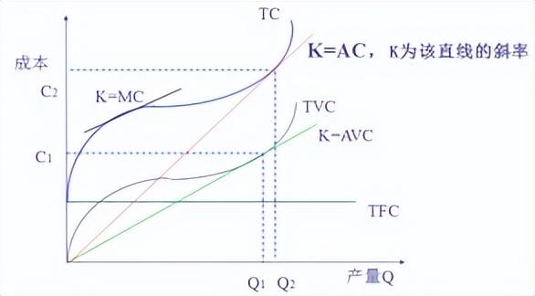名义利率与实际利率的换算公式，名义利率与实际利率的换算公式是什么（工程经济学的公式）