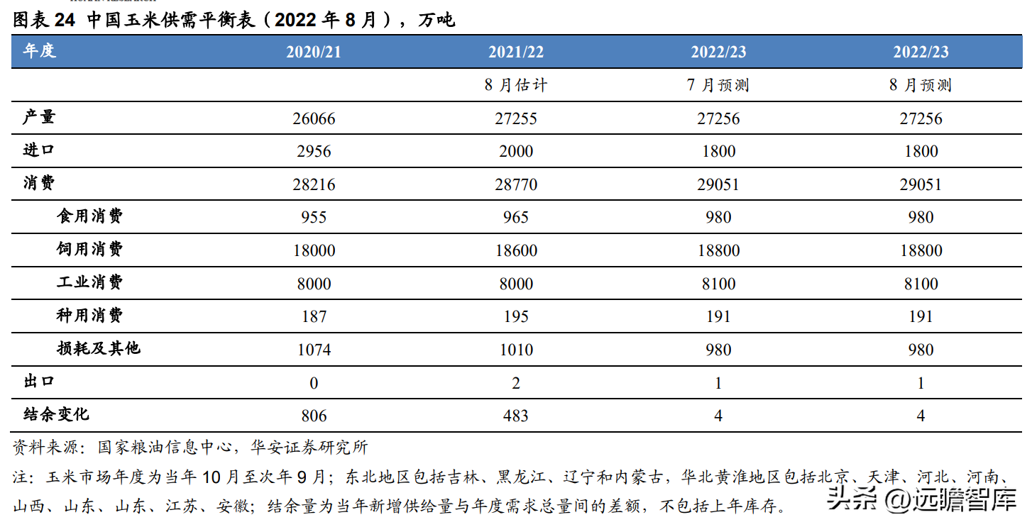 登海先锋种业（玉米种子领军企业）