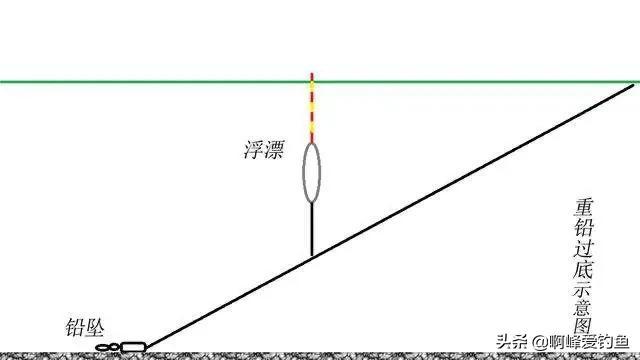 野钓如何调漂最准确，“一目找底法”才是最正确