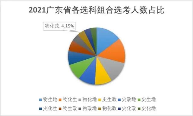 物化政女生有什么优势，女生选物化生还是物化政（物化政组合为什么被叫“死亡”组合）