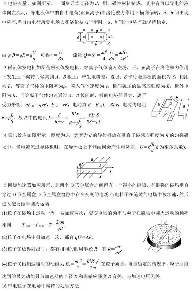 物理二级结论大全，常用二级结论汇总