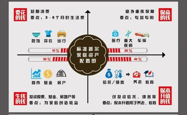 标准普尔是什么意思，标普指数是什么意思（标准普尔资产配置真的适合你吗）