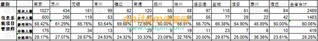 信息系统管理工程师，信息系统管理工程师做什么工作（信息系统项目管理师为什么这么难）