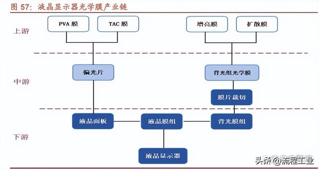 常见的复合材料有哪些，复合材料一览表（这7大类16种新材料领域国产化大有可为）