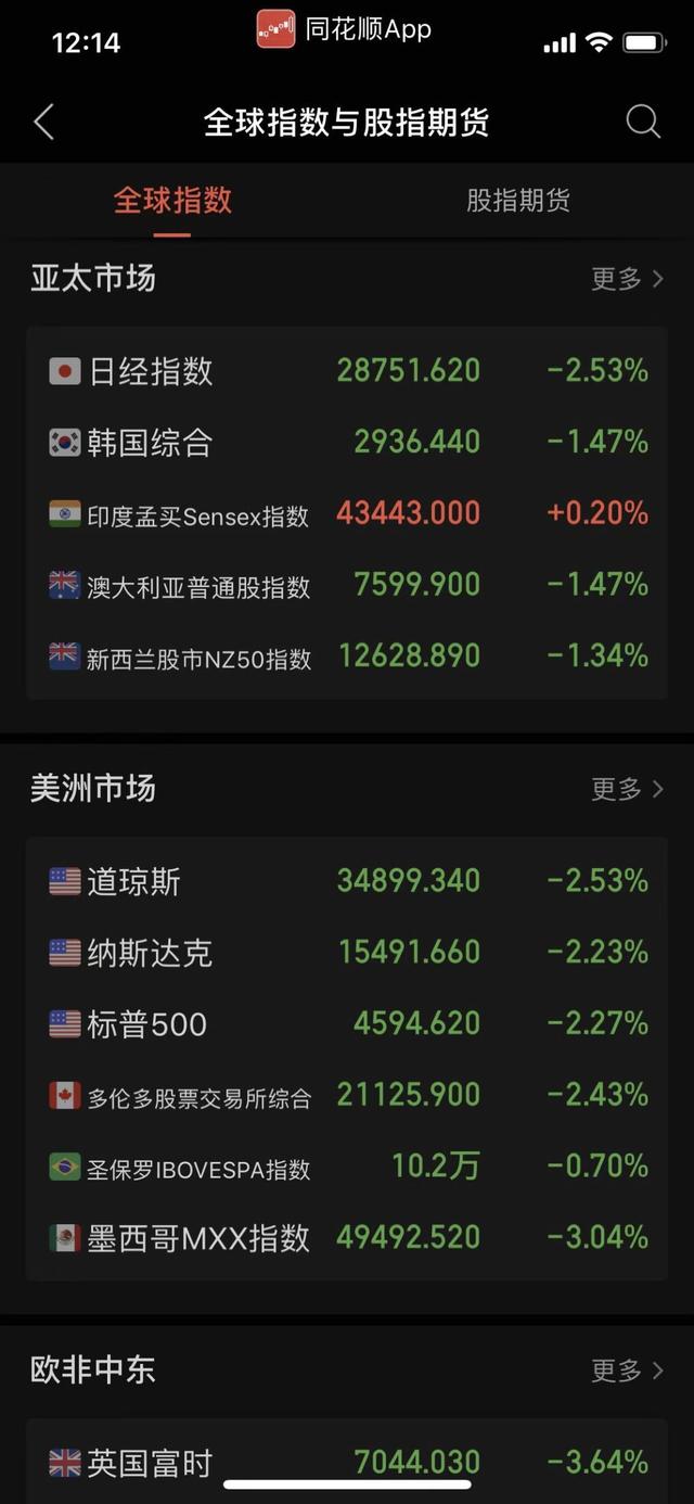 A股跟风外围股市走出突破行情 做好三方面基本功（外围暴跌A股能否走出独立行情）