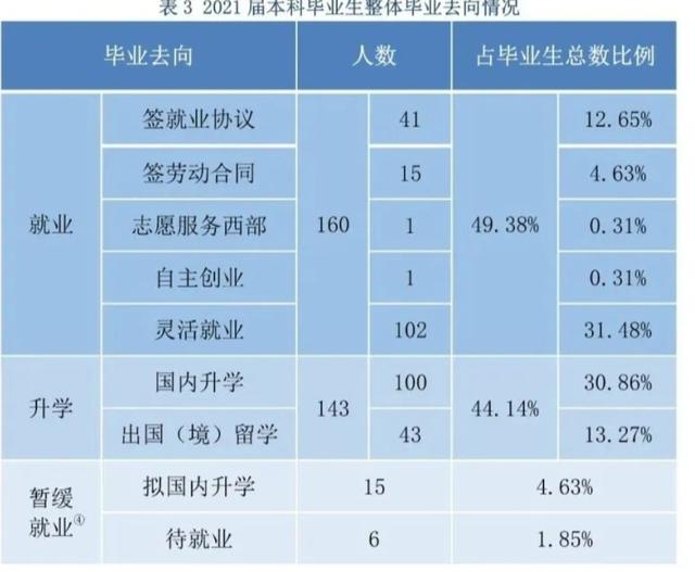 北京电子科技大学是985还是211，西安建筑科技大学是985还是211大学（放弃985王牌专业）