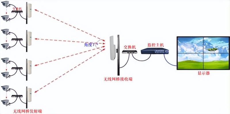 ubnt无线网桥设置教程（路由器设置无线网桥设置步骤）