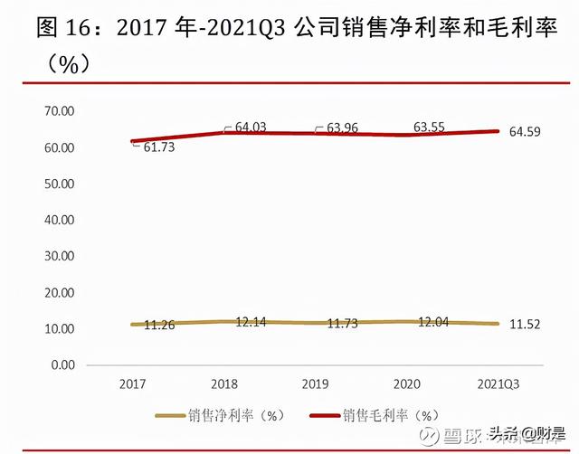 珀莱雅属于什么档次，珀莱雅的化妆品是什么档次（化妆品行业之珀莱雅研究报告）